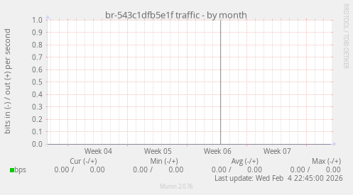 br-543c1dfb5e1f traffic