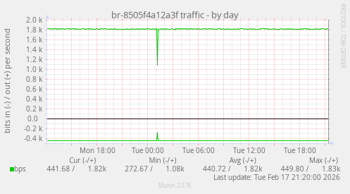 br-8505f4a12a3f traffic