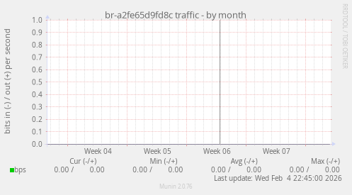 br-a2fe65d9fd8c traffic