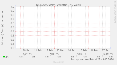 br-a2fe65d9fd8c traffic