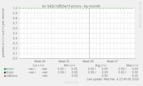 br-543c1dfb5e1f errors