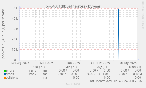 br-543c1dfb5e1f errors