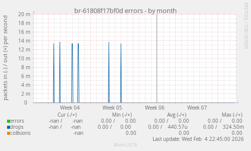 br-61808f17bf0d errors