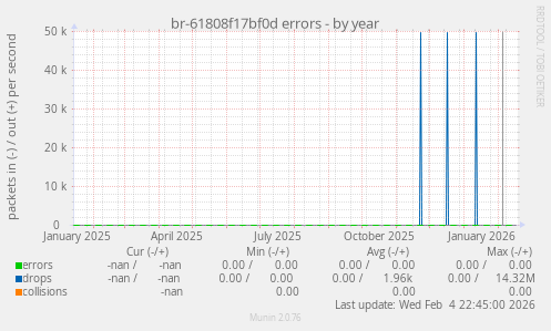 br-61808f17bf0d errors