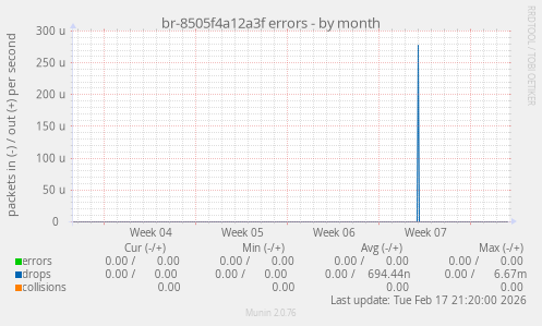 br-8505f4a12a3f errors