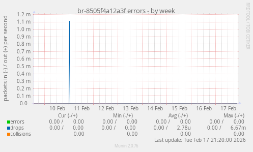 br-8505f4a12a3f errors