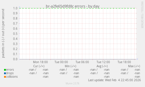 br-a2fe65d9fd8c errors