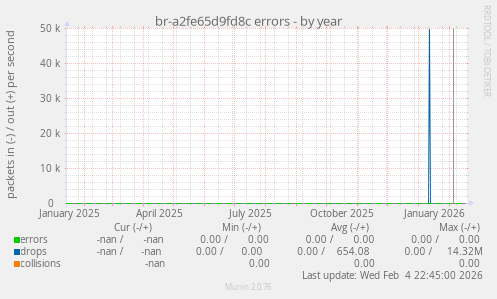 br-a2fe65d9fd8c errors