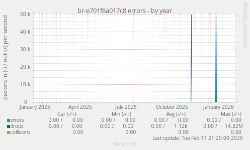 br-e701f6a017c8 errors