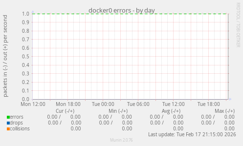 docker0 errors