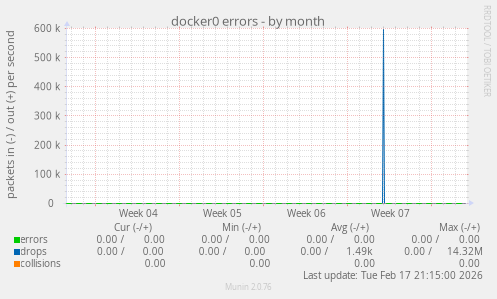 docker0 errors