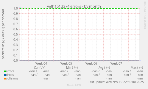 veth151d374 errors