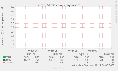 vethb061e8a errors