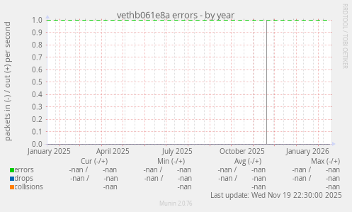vethb061e8a errors