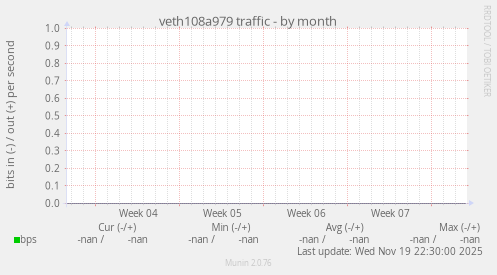 veth108a979 traffic