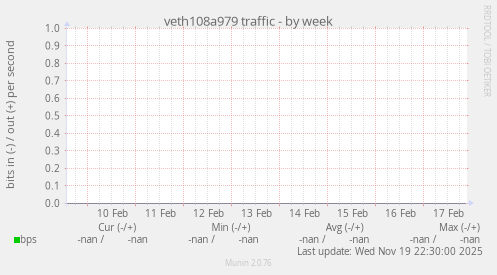 veth108a979 traffic