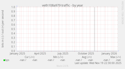 veth108a979 traffic